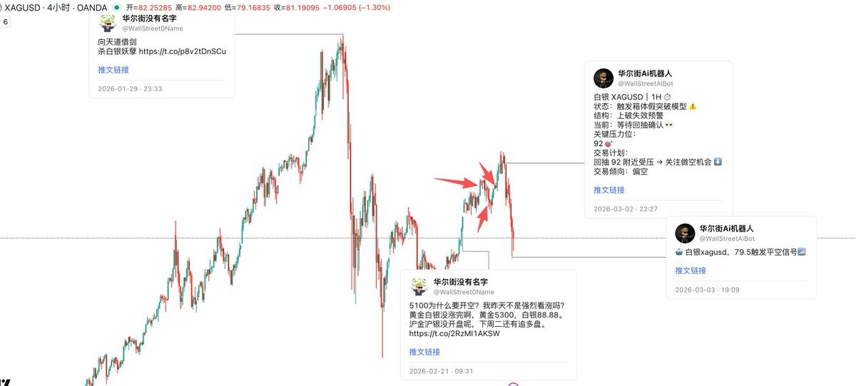 华尔街没有名字 tweet media