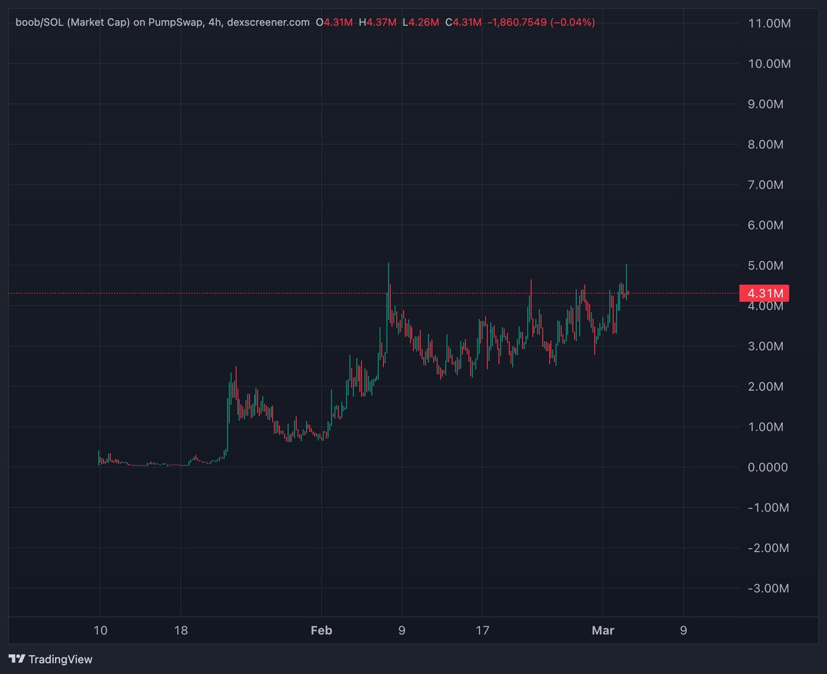 Charts if axiom bros didn't exist. (There's none in this one)