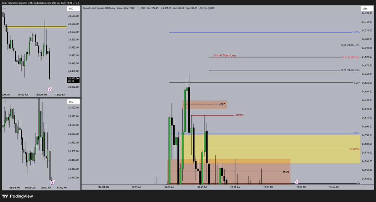 Disciplined_trader tweet media