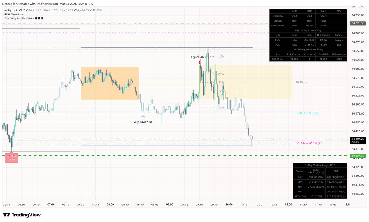 Ardumometro tweet media