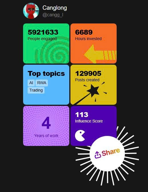 Canglong tweet media