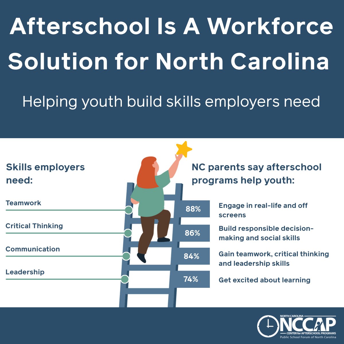 NC Center for Afterschool Programs tweet media