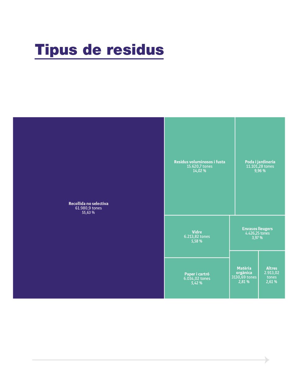 Institut d'Innovació i Recerca Glòria Compte_FSE tweet media