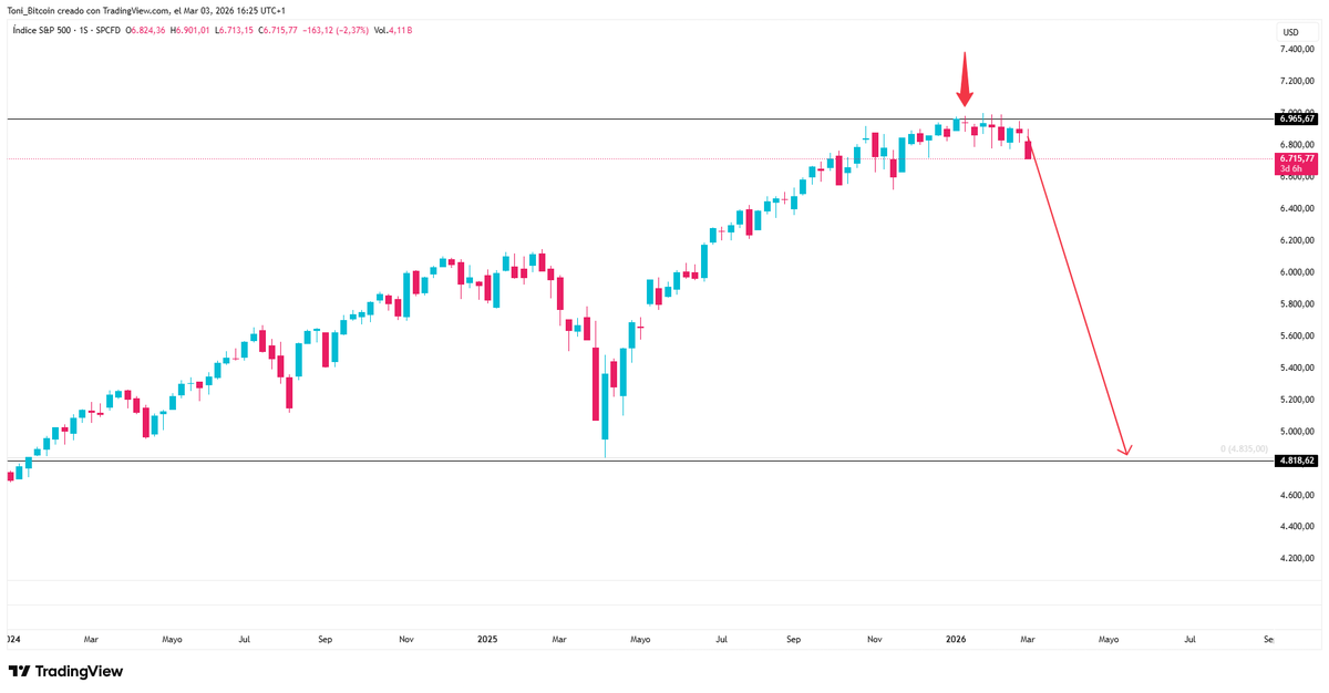 Tony ₿itcoin⚡ tweet media