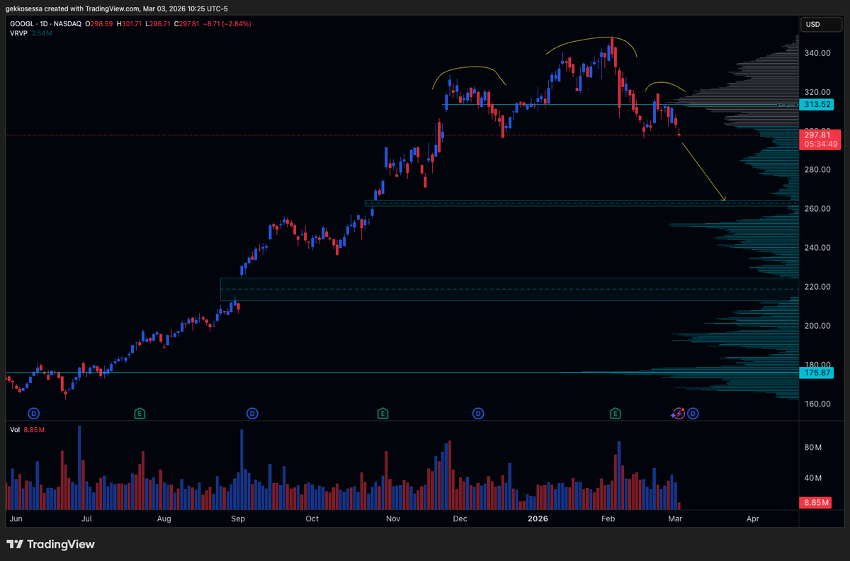 TheVolumeEdge tweet media