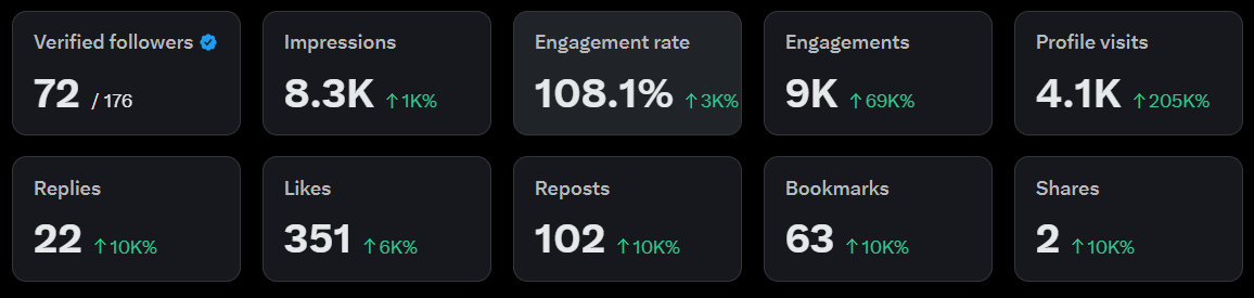 cryptoicsezu07's tweet photo. is it a good progress again? @grok https://t.co/TGt06If5ib