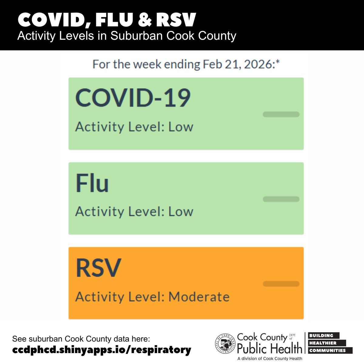 Cook County Department of Public Health tweet media