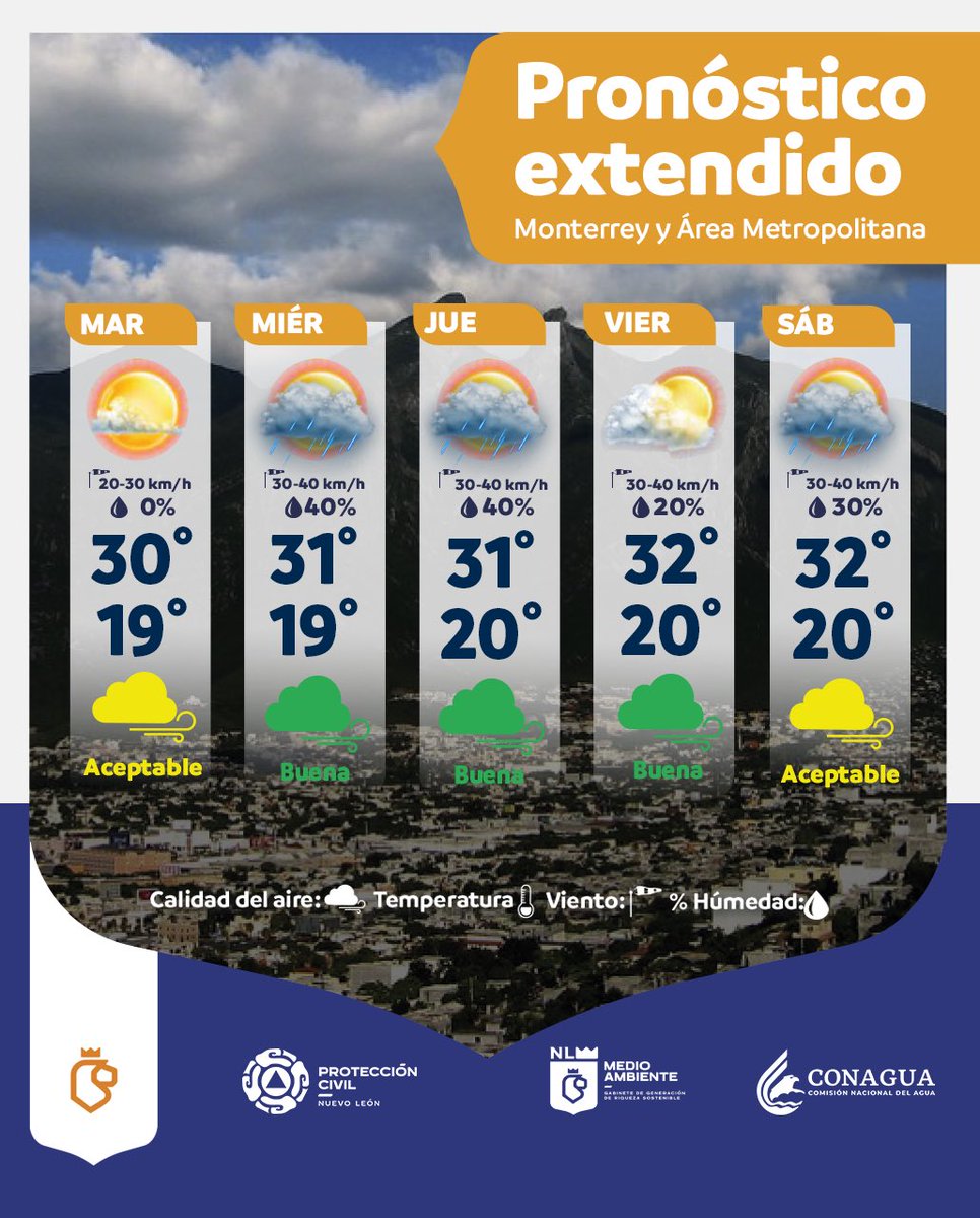 #Clima 🌤 | Protección Civil Nuevo León Informa
📅 Martes 03 de marzo de 2026

🌫 Mañana: Nublado con neblina, 19°C
☀️ Tarde: Parcialmente soleado y brumoso, 30°C
🌙 Noche: Algunas nubes, 24°C

🌎 Calidad del aire: Aceptable
Consulta 👉 aire.nl.gob.mx