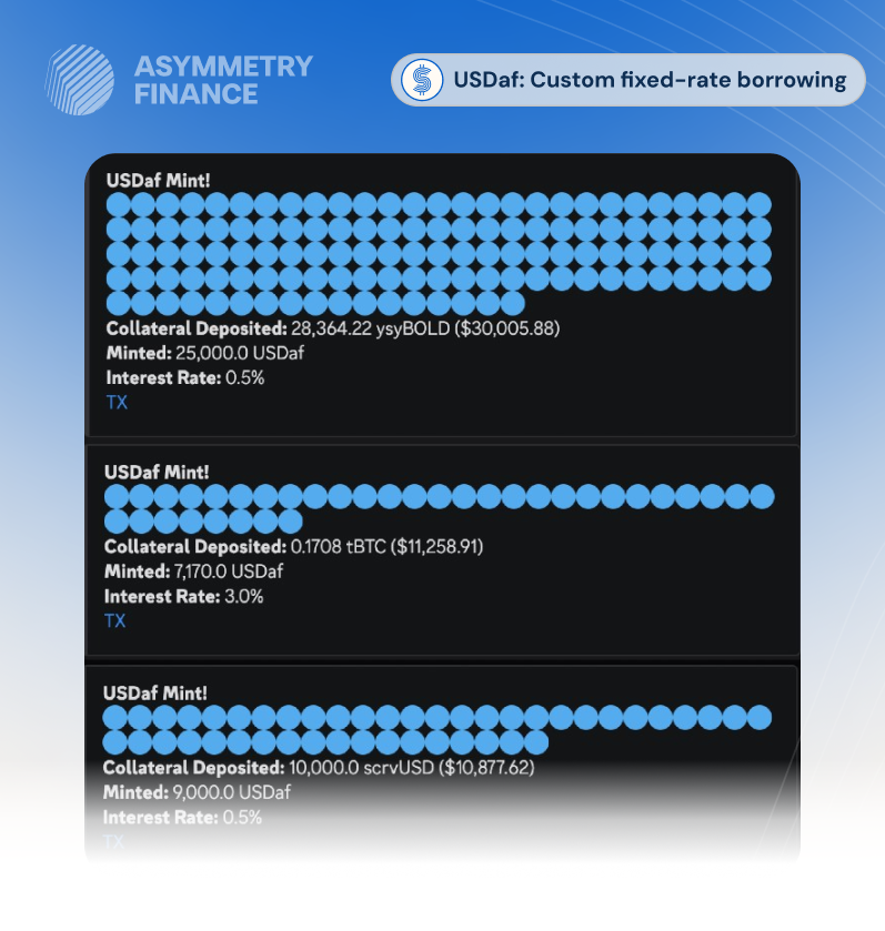 Asymmetry tweet media