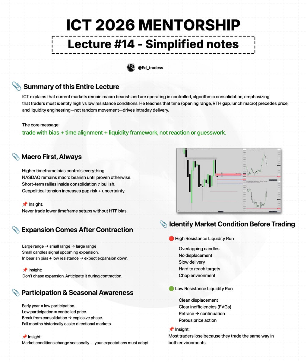 Ed_tradess's tweet photo. ICT 2026 Mentorship

Smart Money Concepts Series

Lecture #14 💡- Simplified Notes https://t.co/35I4bpQO33