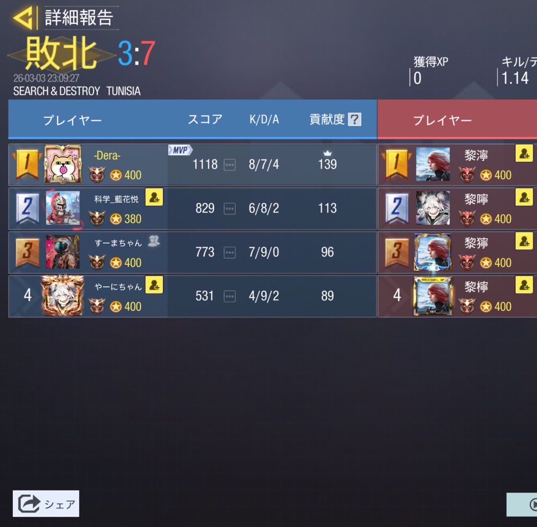 3/3(火) 22時

vs <a href="/NoiR_codm/">のわーる −NøiR− 〖公式〗</a> 様
0-4 LOSE

対戦ありがとうございました。
またの機会がありましたらよろしくお願いいたします🙇‍♀️