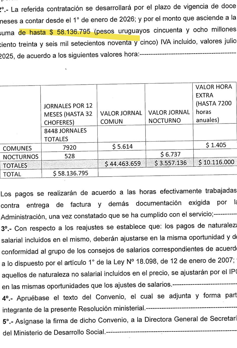 MartinFitz23506's tweet photo. CHOFER EN MIDES:  Los uruguayos pagamos $ 58.136.795 para Contratación anual (a una COOPERATIVA) de hasta 32 chóferes profesionales para realizar tareas de manejo y control de vehículos del Ministerio de Desarrollo Social. https://t.co/tD3a1XUhFS