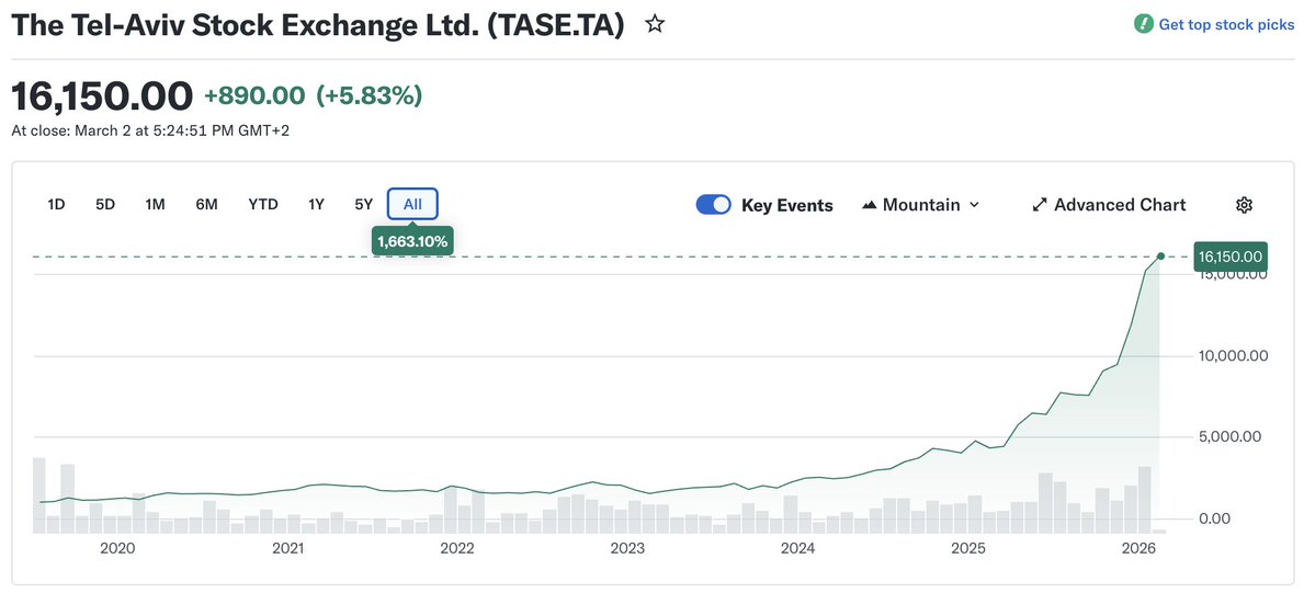 Barchart tweet media