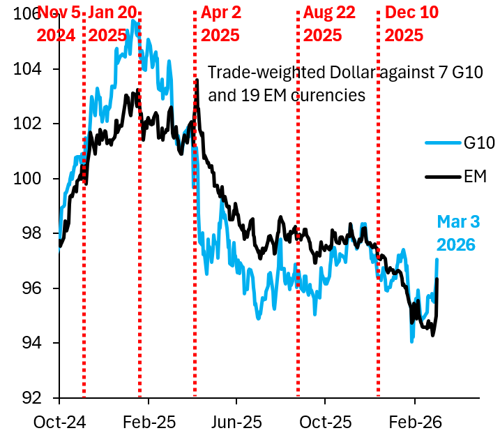 Robin Brooks tweet media