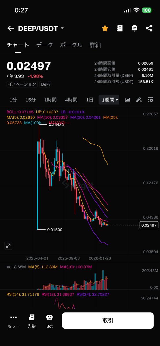 Masaking540803's tweet image. $DEEP #DEEP 

久しぶりにワイの推しのトークン
DEEP

コソコソ買い集めしております🫣

今の価格帯で現物はお買い得ですので

良い子の皆様は真似しないようにね😇