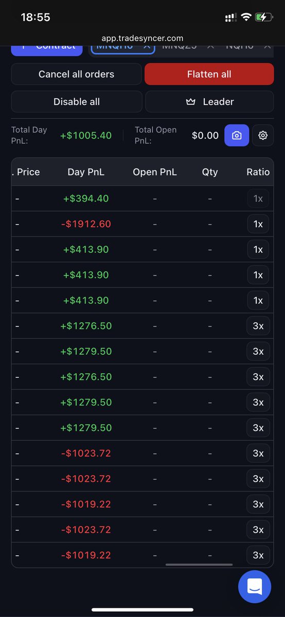 AnfAnthony's tweet photo. So annoyingly today we hit DLL on the apex accounts, syncing issues on the Tradeifys  after we hit our profit target. Regrettably I tilted on that one account trying to get the PNL back up to the others and ended up blowing it in 2 trades that wicked me out 🫩we go again🐢 https://t.co/pP7WvnL8vC