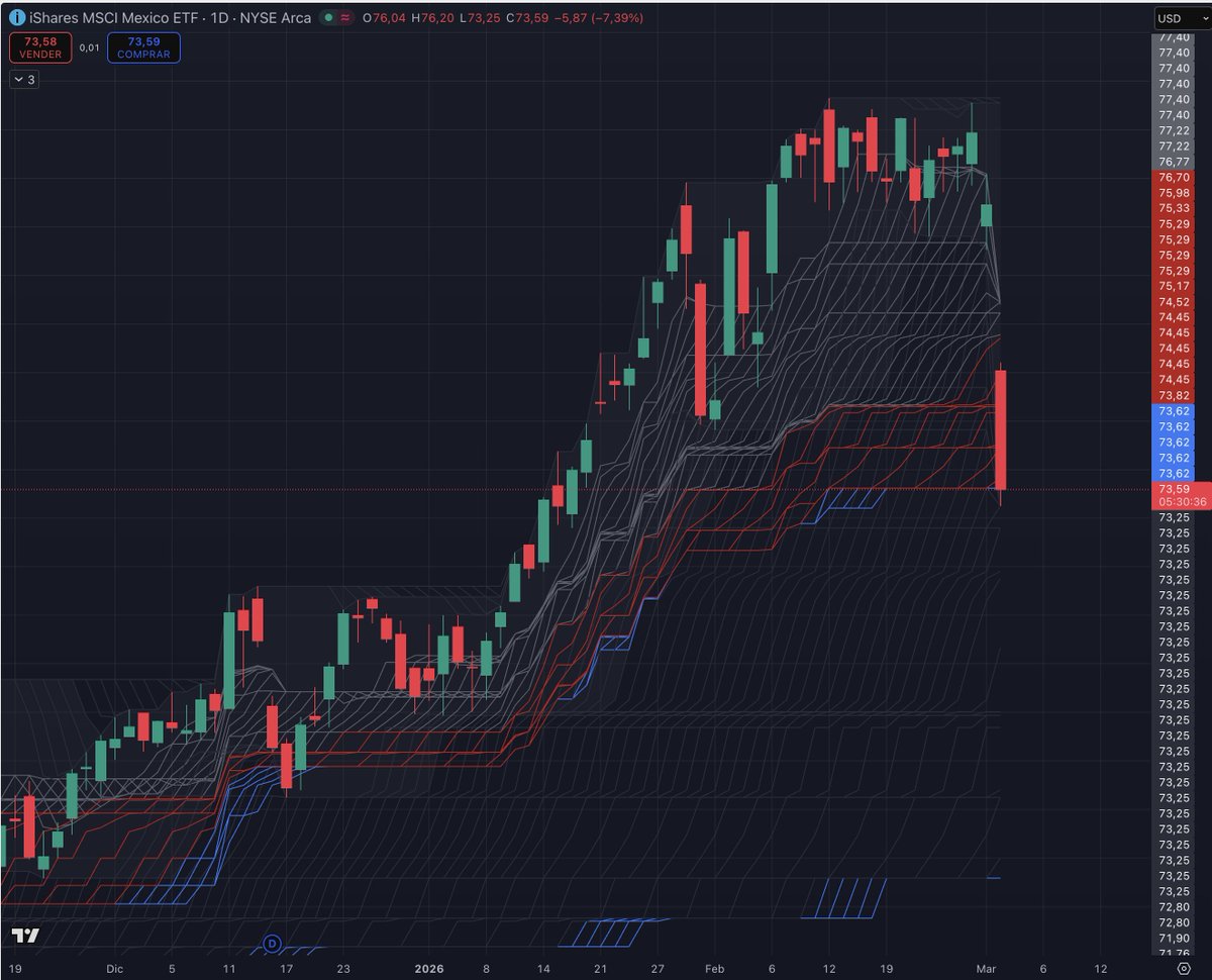 Gustavo Calvo tweet media