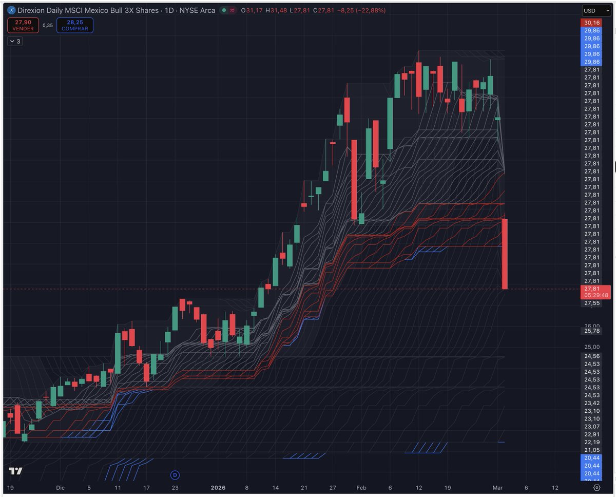 Gustavo Calvo tweet media