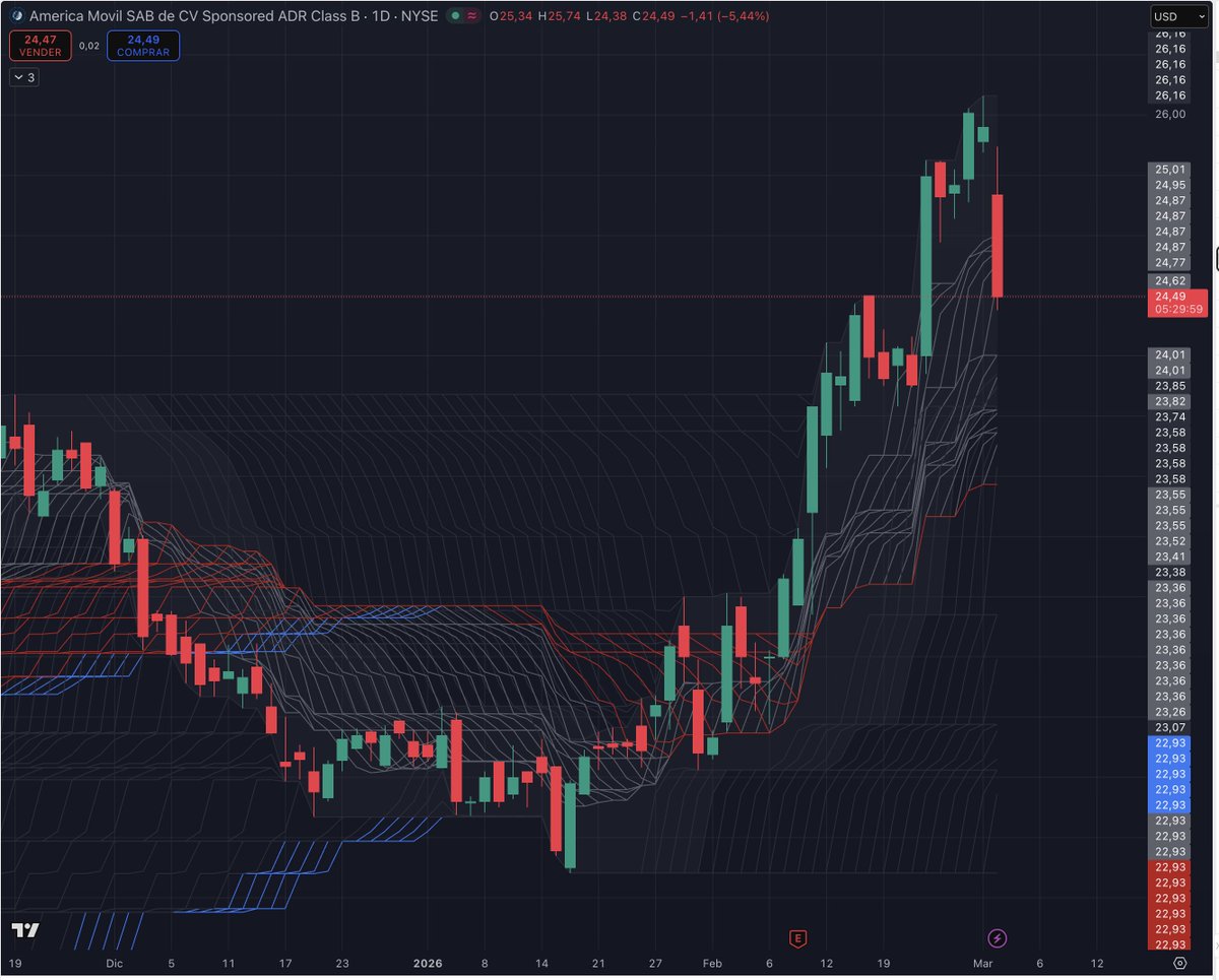 Gustavo Calvo tweet media
