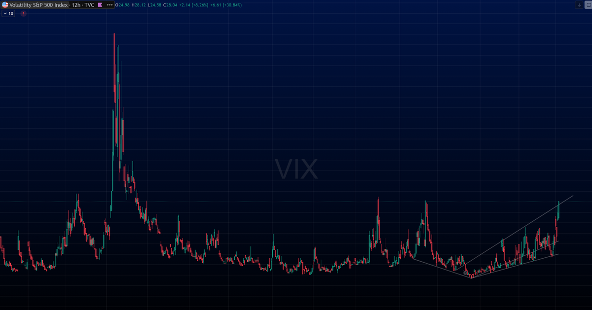 Vix