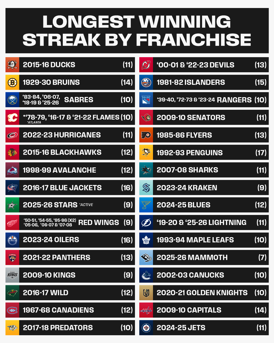 NHL tweet media