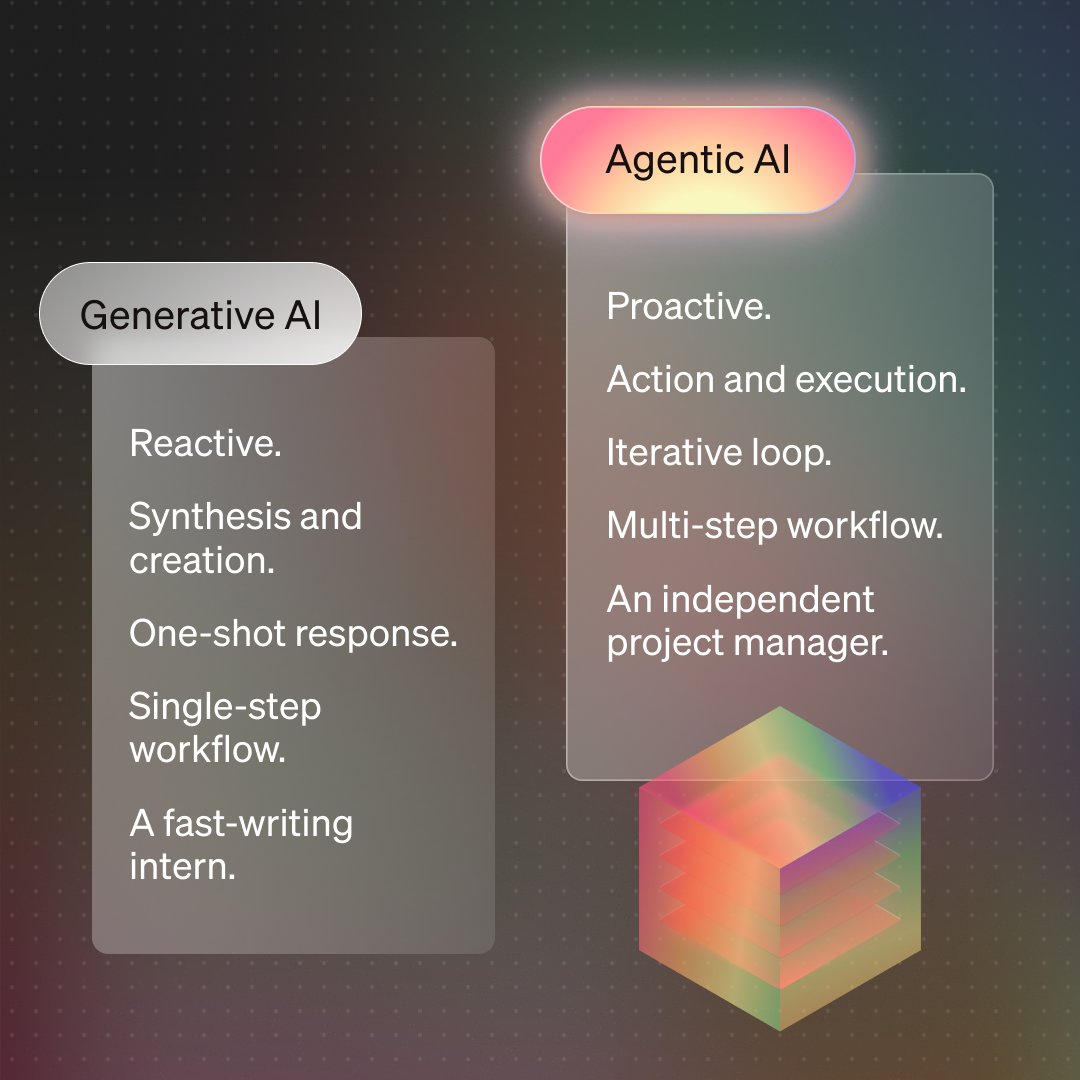 Filevine tweet media