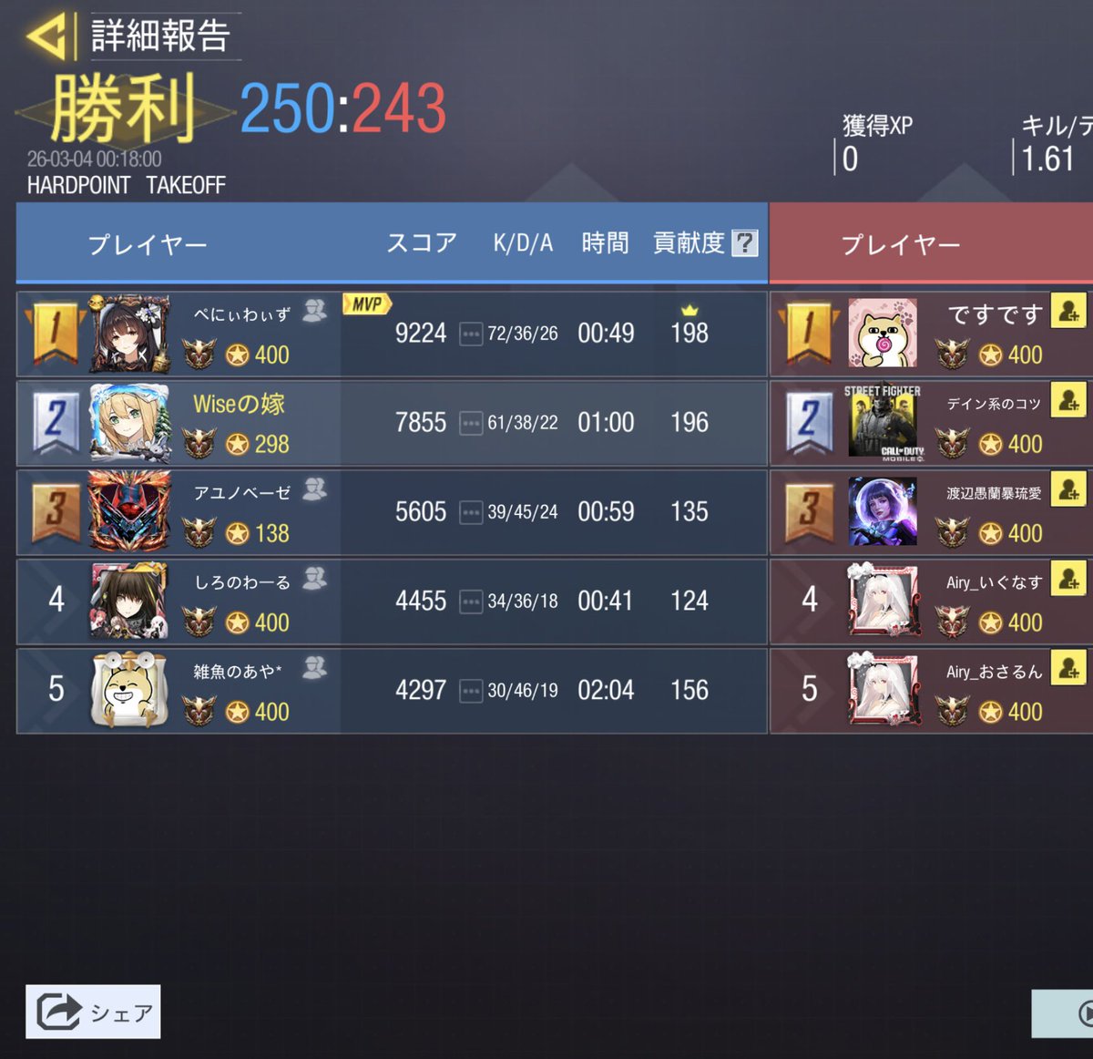 3月3日 23時〜

Airy(<a href="/Airy_kousiki/">Airy</a> )様

3-1 WIN

本日はありがとうございました
また機会がありましたら、よろしくお願いいたします