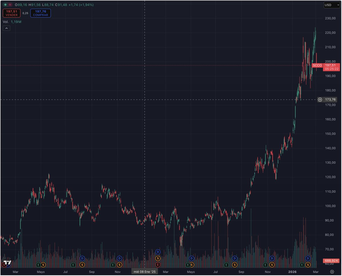 Gustavo Calvo tweet media
