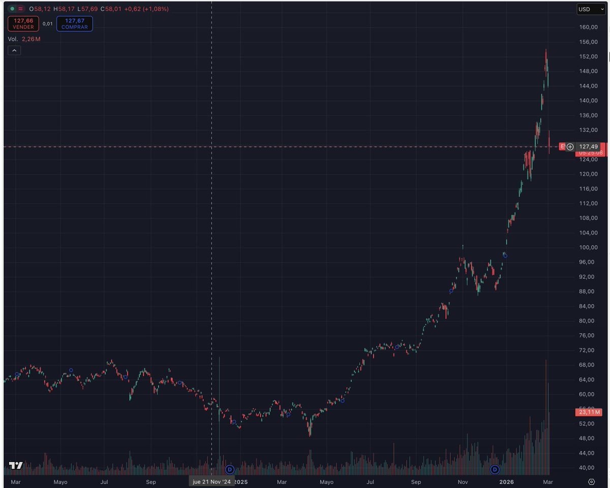 Gustavo Calvo tweet media