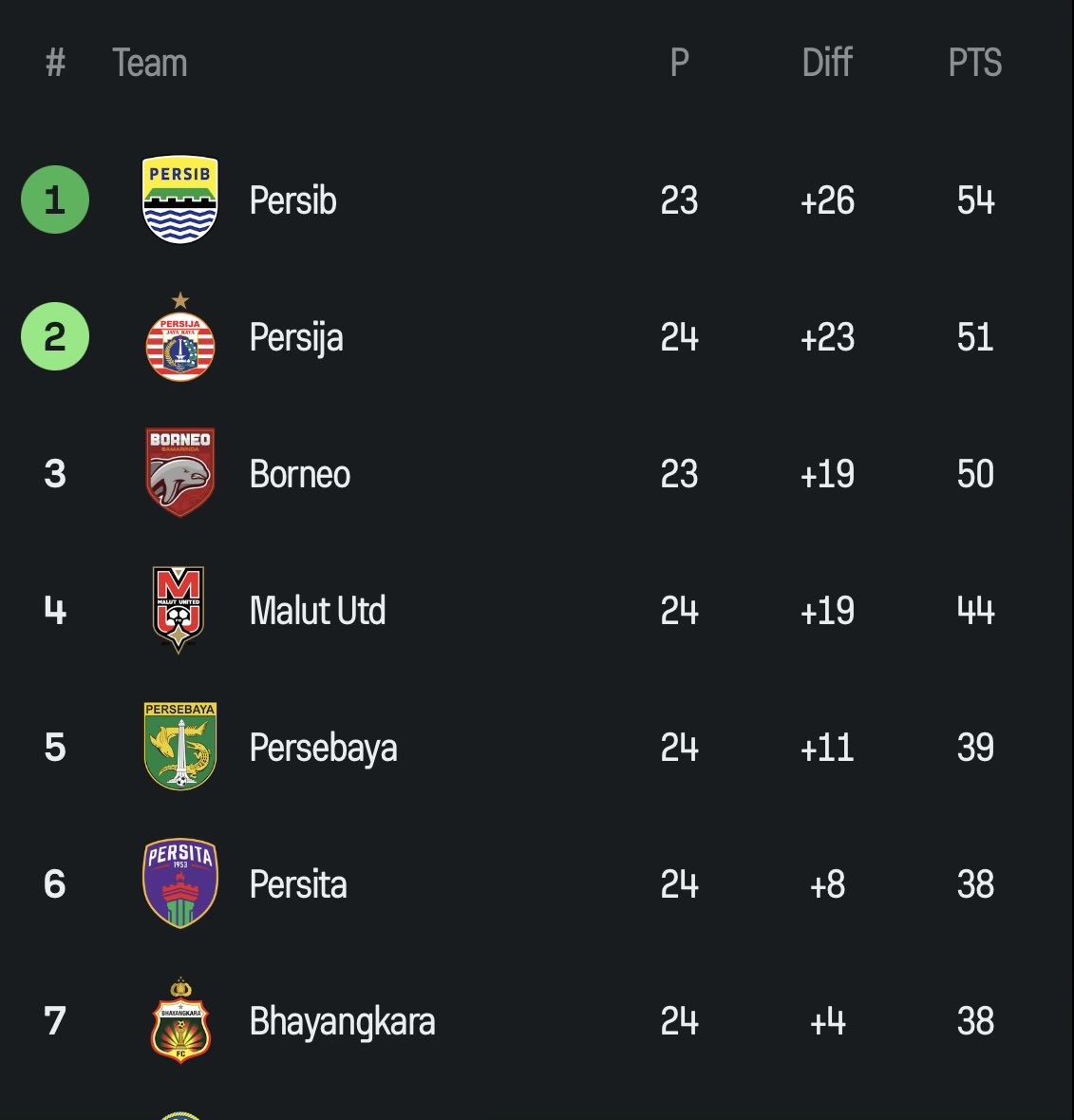 Komisi Wasit tweet media