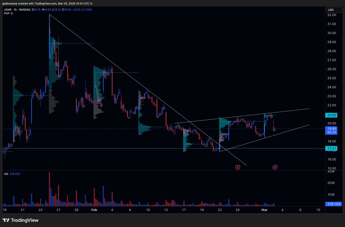 TheVolumeEdge tweet media