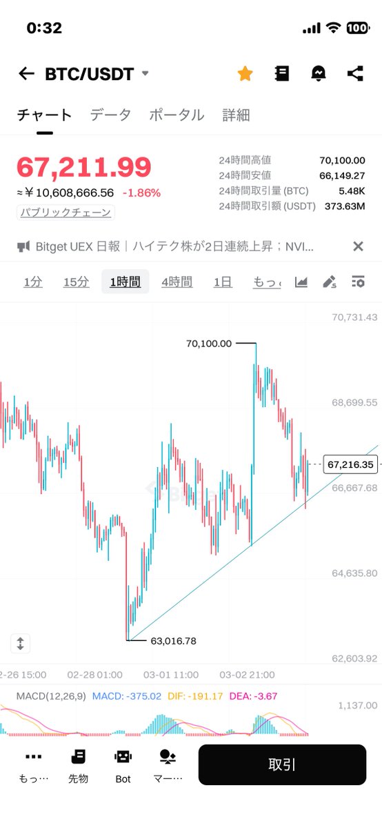 仮想通貨ベス王🐉 tweet media