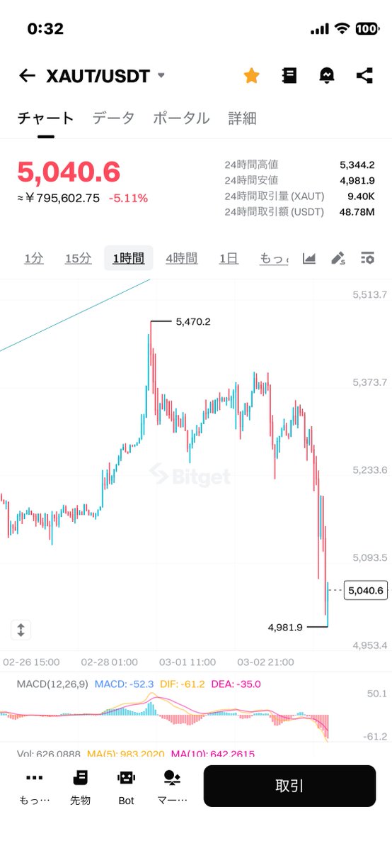 仮想通貨ベス王🐉 tweet media