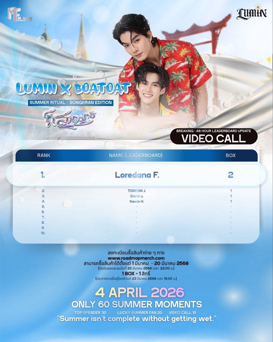 Roadmapmerch's tweet photo. 🚨 48 HOURS IN — The race is ON.
Leaderboard shifting. New names rising.

⏳ Final: March 20, 10PM (GMT+7)
1 Box = 1 Entry
Only 60 will experience
LUMIN x BOATOAT – SUMMER RITUAL 2026

Will your name stay… or rise?

#LUMINxBOATOAT #SummerRitual #BOATOAT #MFlowentertainment https://t.co/dtzFHMvGwQ