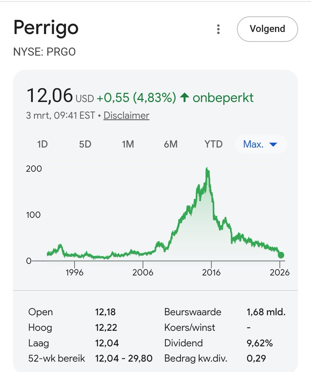 Let's Compound tweet media