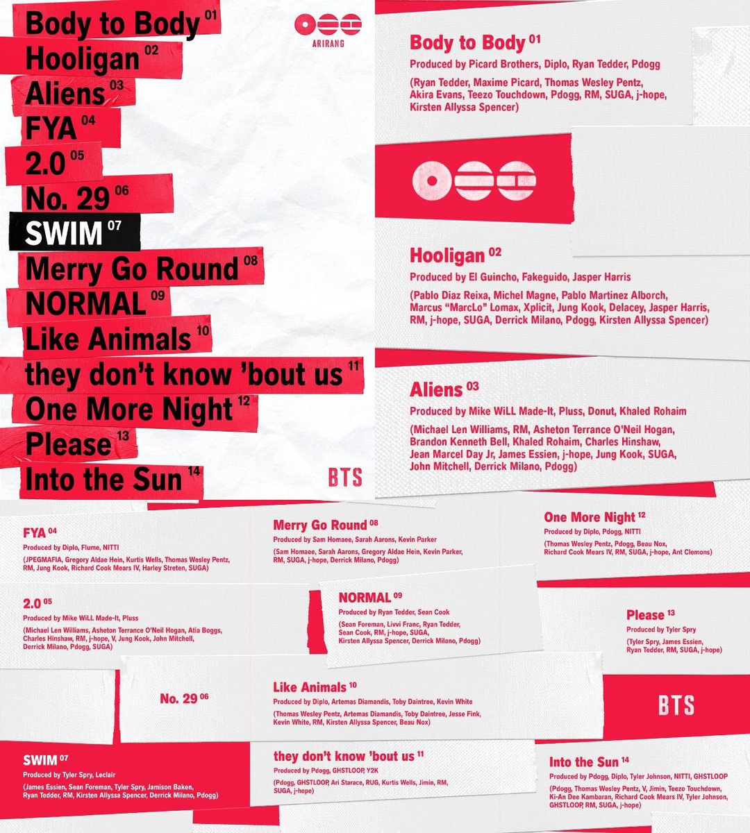 Song Credits for the tracklist of "Arirang"! (from <a href="/BTS_twt/">방탄소년단</a>'s official Instagram)