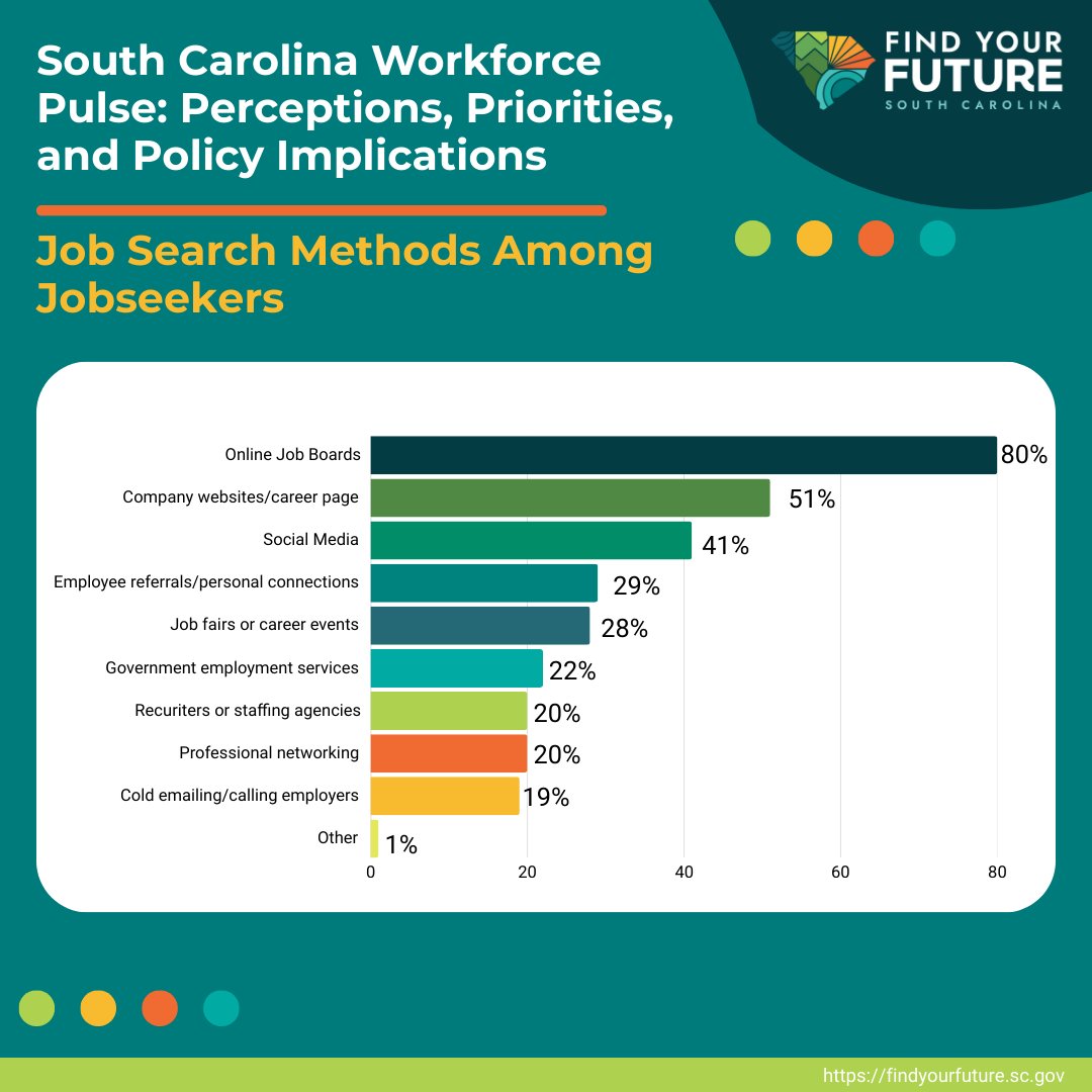 Find Your Future SC tweet media