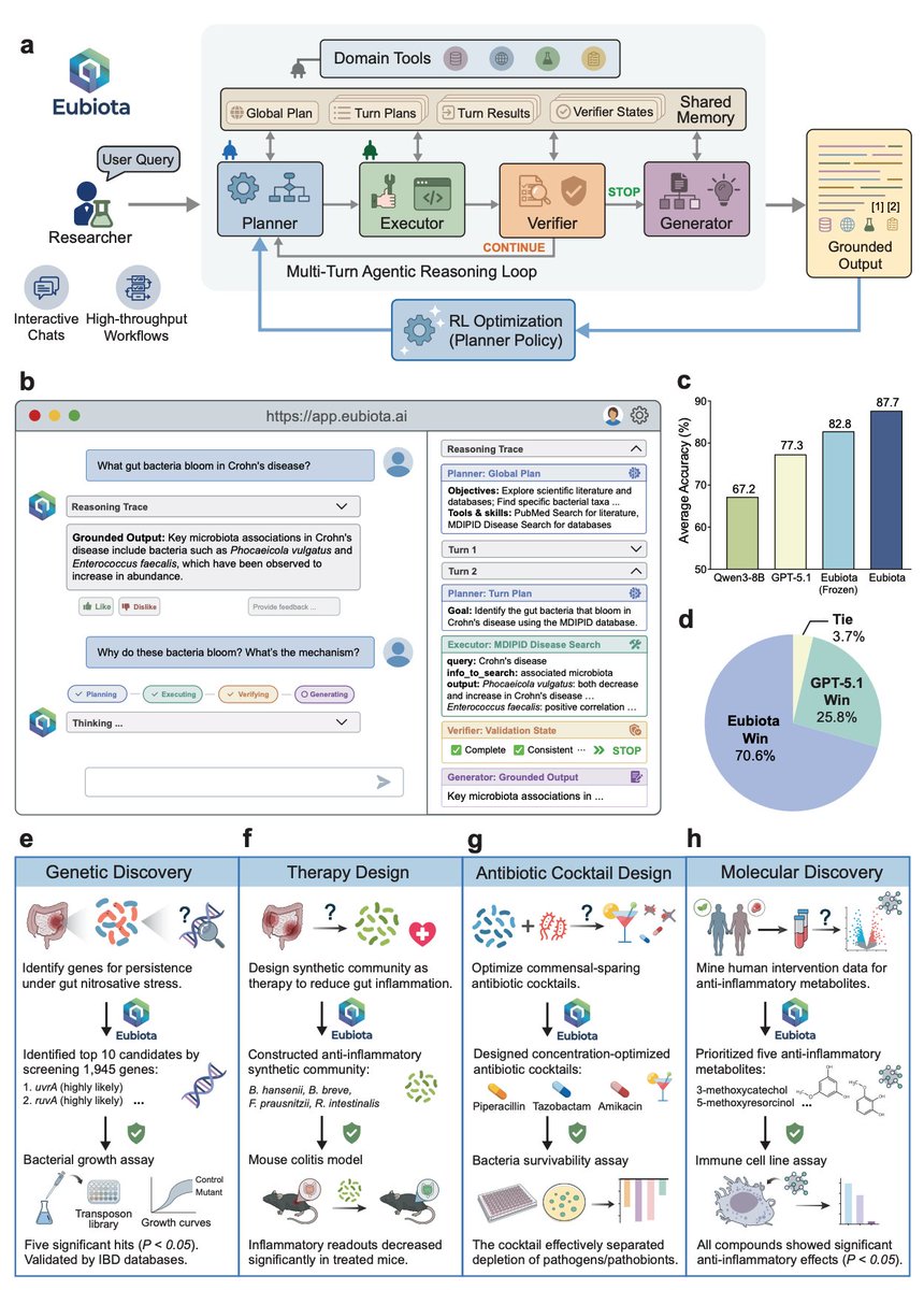 Yifan Gao tweet media