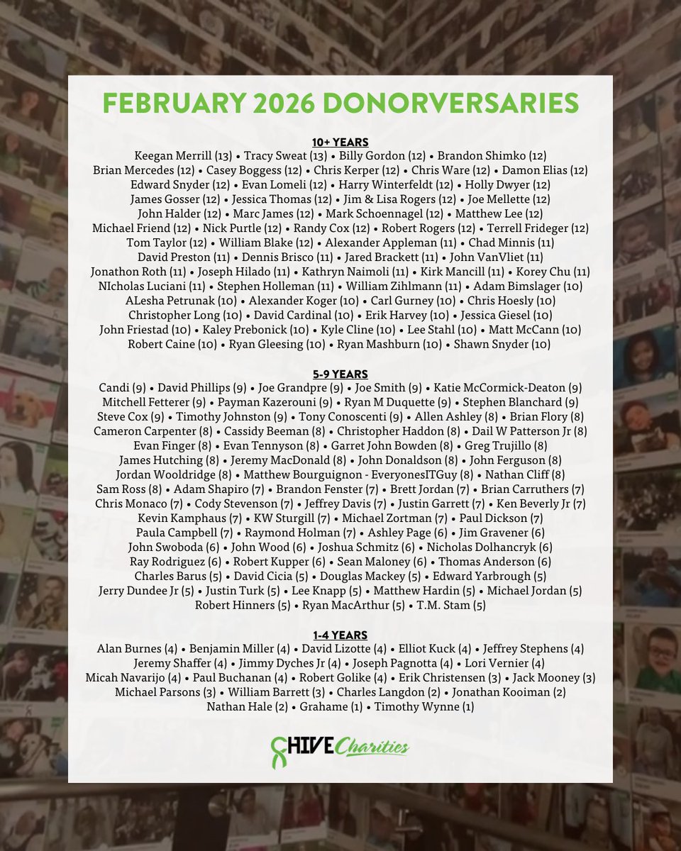 Chive Charities tweet media