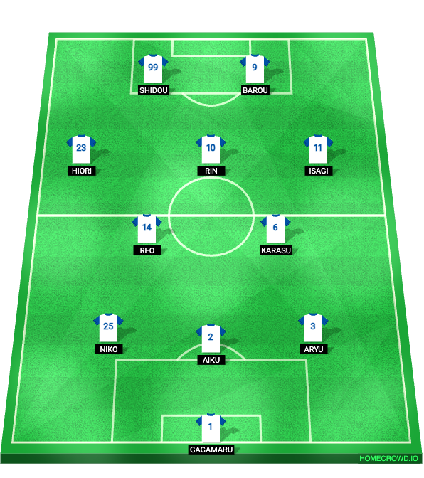 Blue Lock Connaisseur tweet media