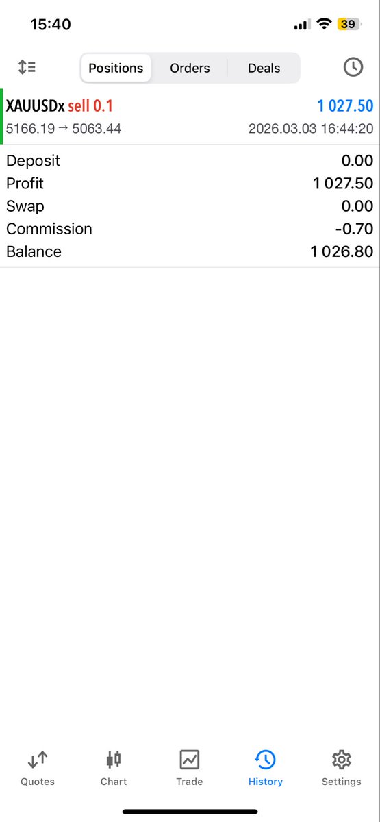 People still insisting on buying GOLD just because it’s WAR TIME ! 
Educate yourself 💰