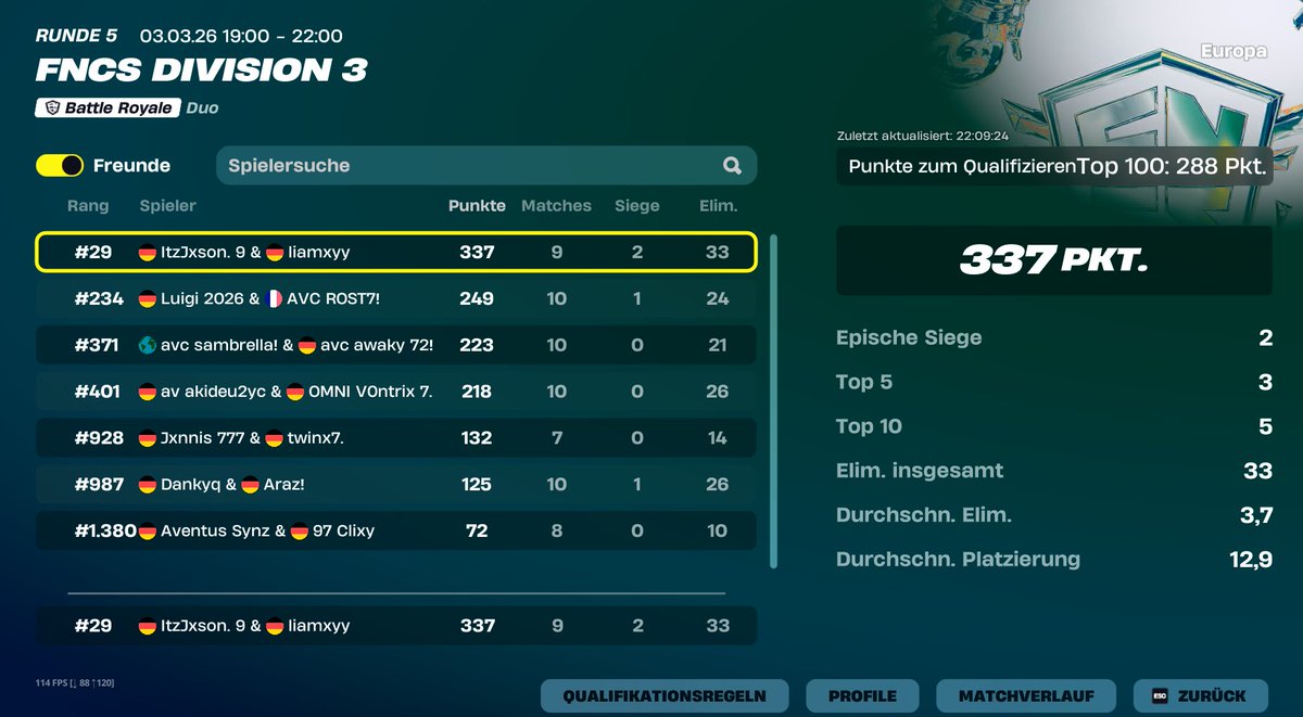 Finally qualified for Div 2 without playing trials — and still with a broken hand. W/<a href="/liamxyy/">.</a> THE GOOOOAAAT carried me today