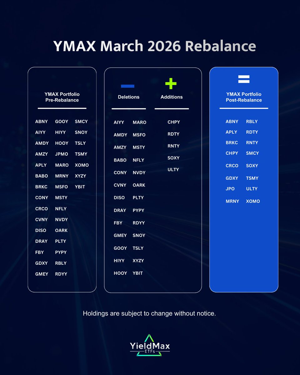 YieldMax ETFs tweet media
