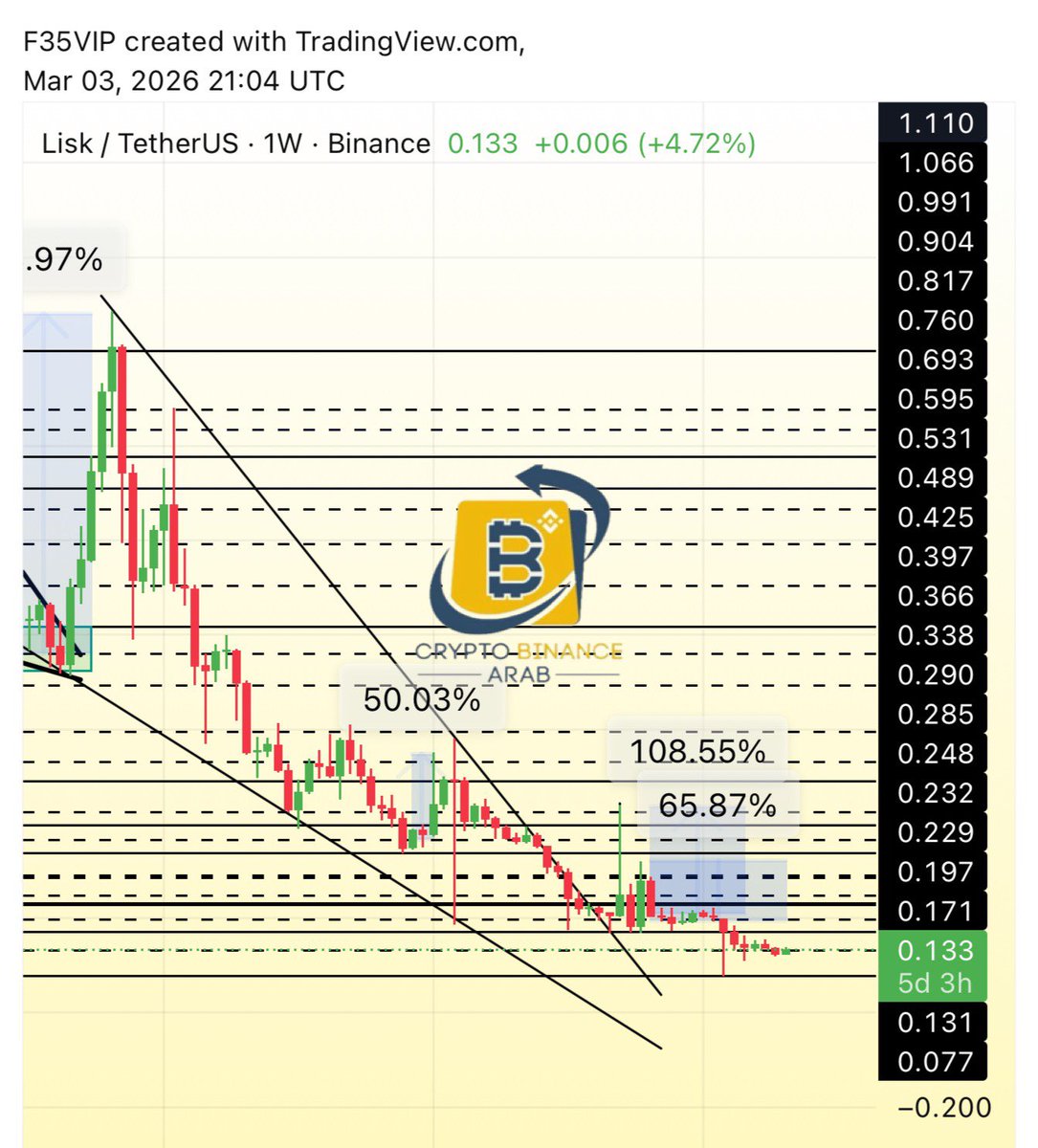 Cryptohelp90's tweet image. #LSK $lsk ✅✅