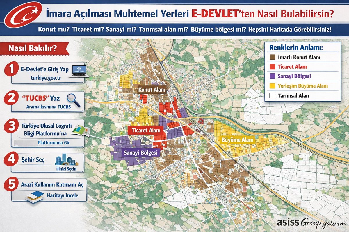 asissgroup's tweet photo. İmara açılması muhtemel bölgeleri yatırım yapmadan önce mutlaka kontrol edin.

Konut mu?
Ticaret mi?
Sanayi mi?
Büyüme alanı mı?

Artık hepsini harita üzerinden görebiliyorsunuz.

Doğru bilgi = Doğru yatırım.

#AsissGroupYatırım #Gayrimenkul #ArsaYatırımı #İmar #EDevlet #yatirim https://t.co/5hxxaMvJkq
