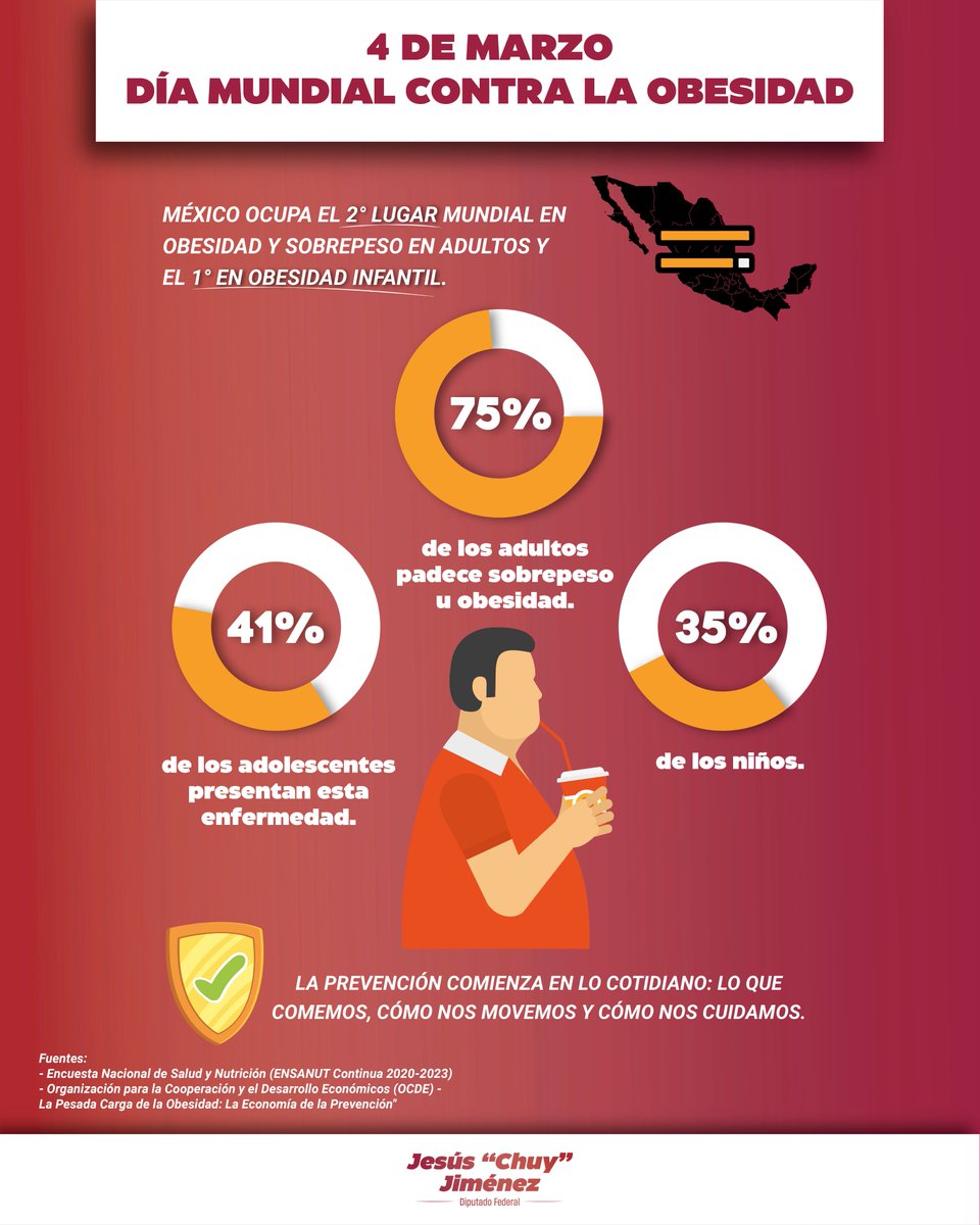 En el #DíaMundialContraLaObesidad recordamos que es un problema de salud pública que no podemos minimizar.
Más de 800 millones de personas viven con obesidad en el mundo, según la <a href="/WHO/">World Health Organization (WHO)</a>.

Prevenirla es posible: actividad física diaria y mejor alimentación hacen la diferencia.
