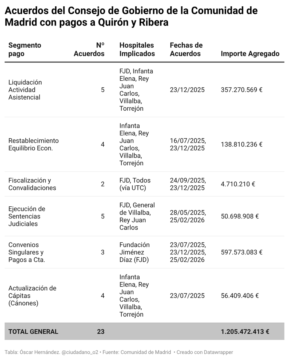 Óscar H. 🎯 tweet media