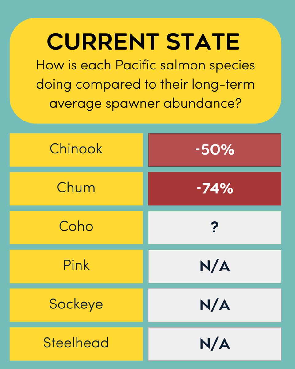PACIFIC SALMON FOUNDATION tweet media
