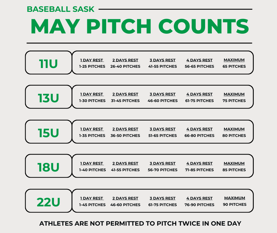 Baseball Sask tweet media