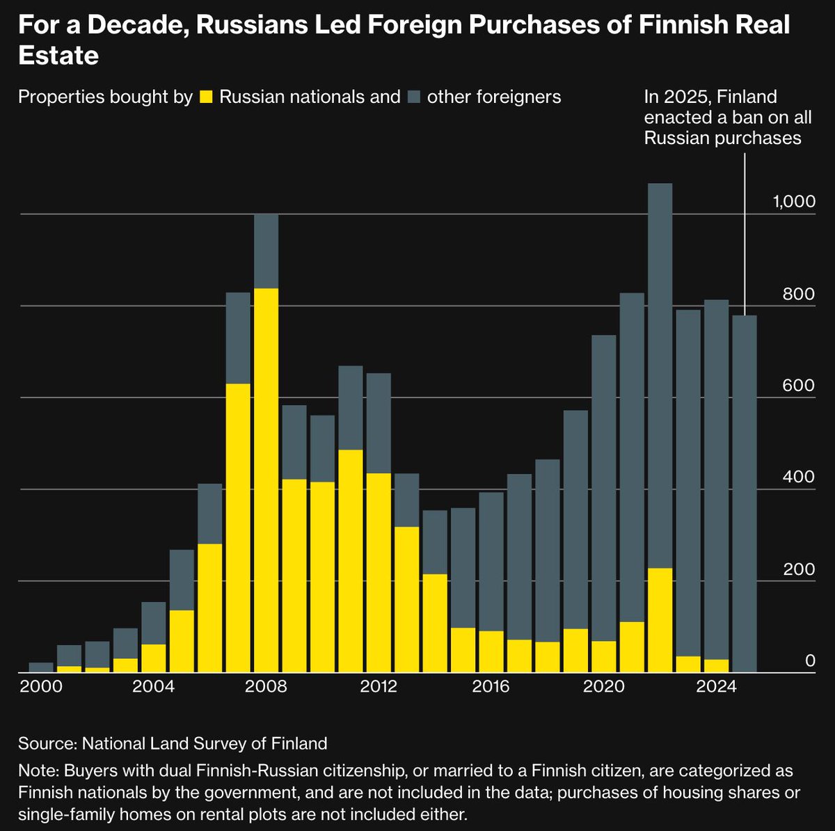Datawrapper tweet media